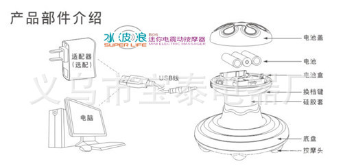 電動按摩器、USB按摩器