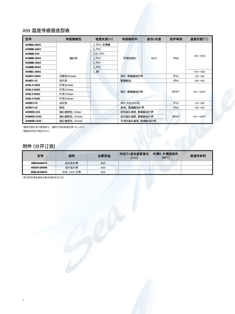 2012版 HVAC自控产品手册_页面_05 副本