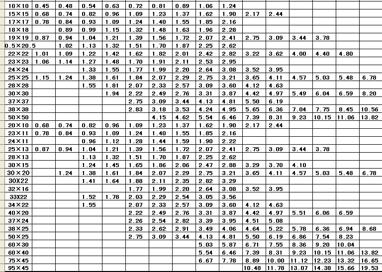 祿景支重2