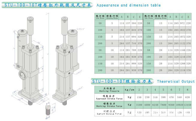 STU-63-10T外观图及尺寸表