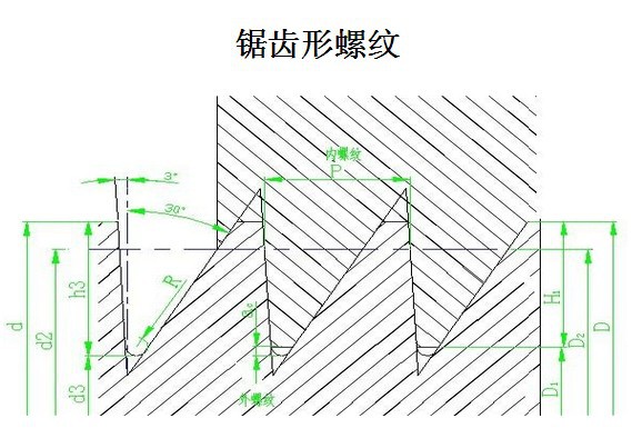 s.buttress英标锯齿型丝锥/英制锯齿螺纹丝攻/锯齿形牙攻