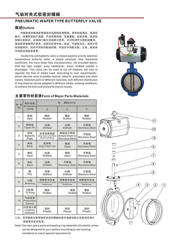 9-1-气动软密封蝶阀