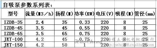 IZDB自吸泵参数表 水印jpg