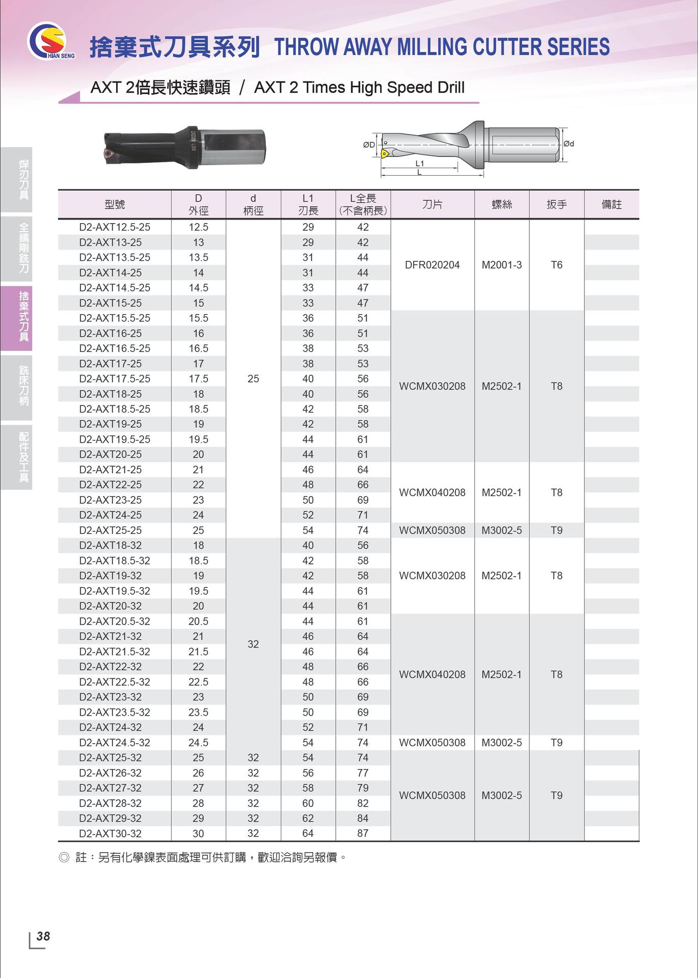 健昇目錄-內頁_页面_38