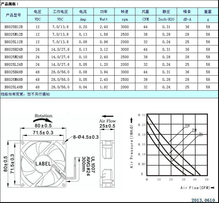 直流风机DC8025-1