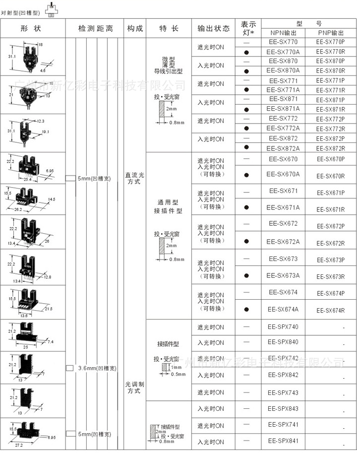 【欧姆龙一级代理商】全国特价供应微型u形光电开关 原装正品