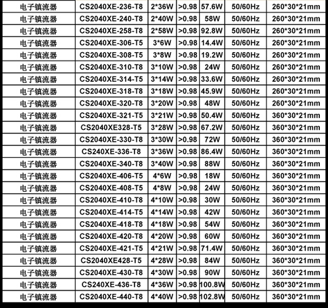 Parameter-2