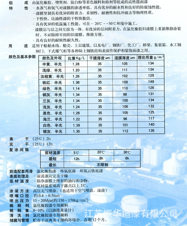 氯化橡胶过氯乙烯氯磺化类