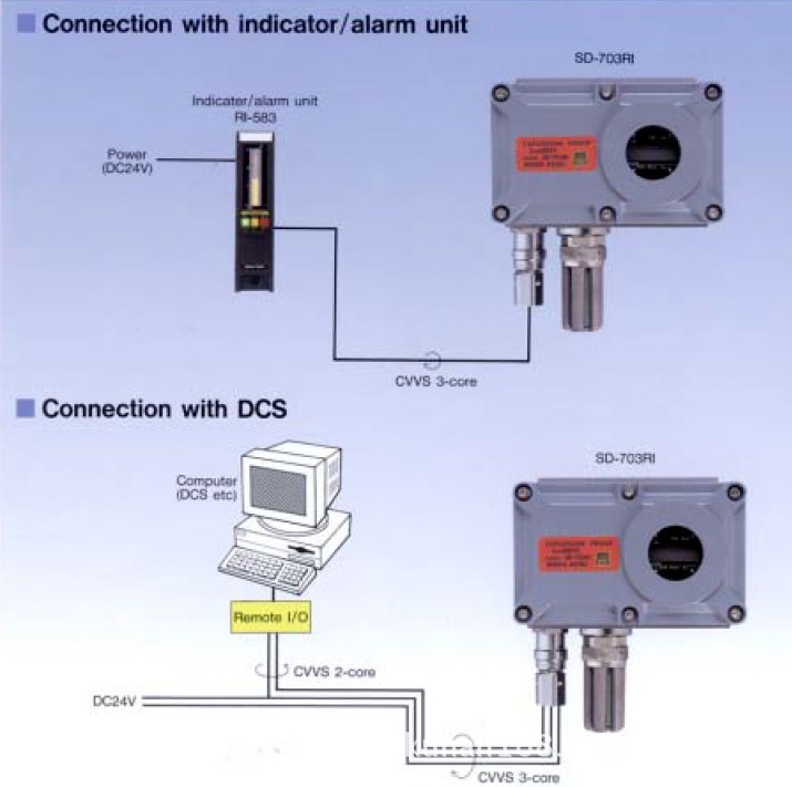 SD-7032