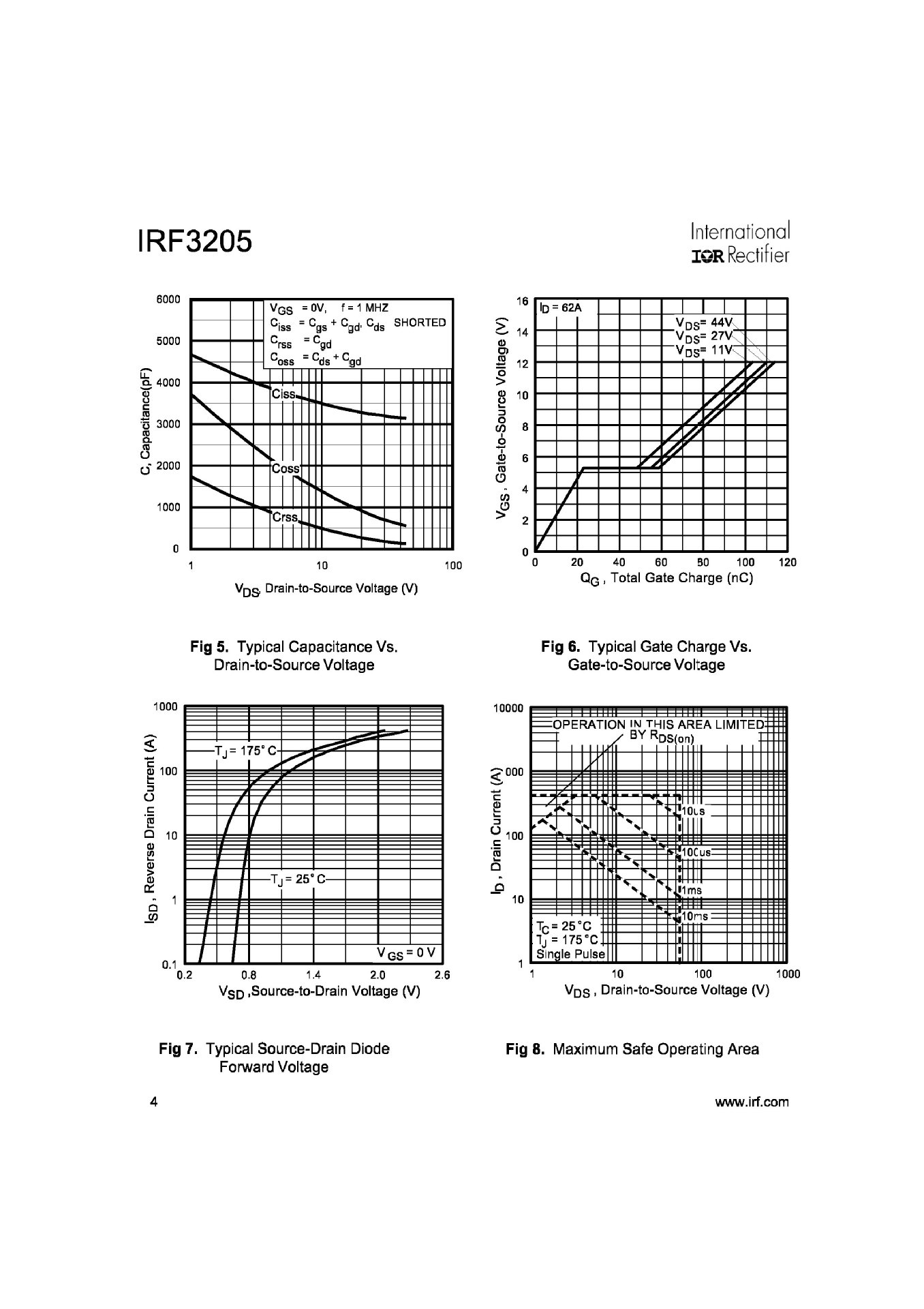 IRF32054