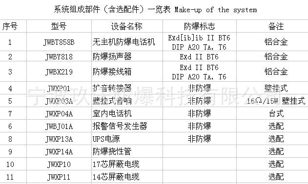 【无主机系列化工厂消防报警系统】