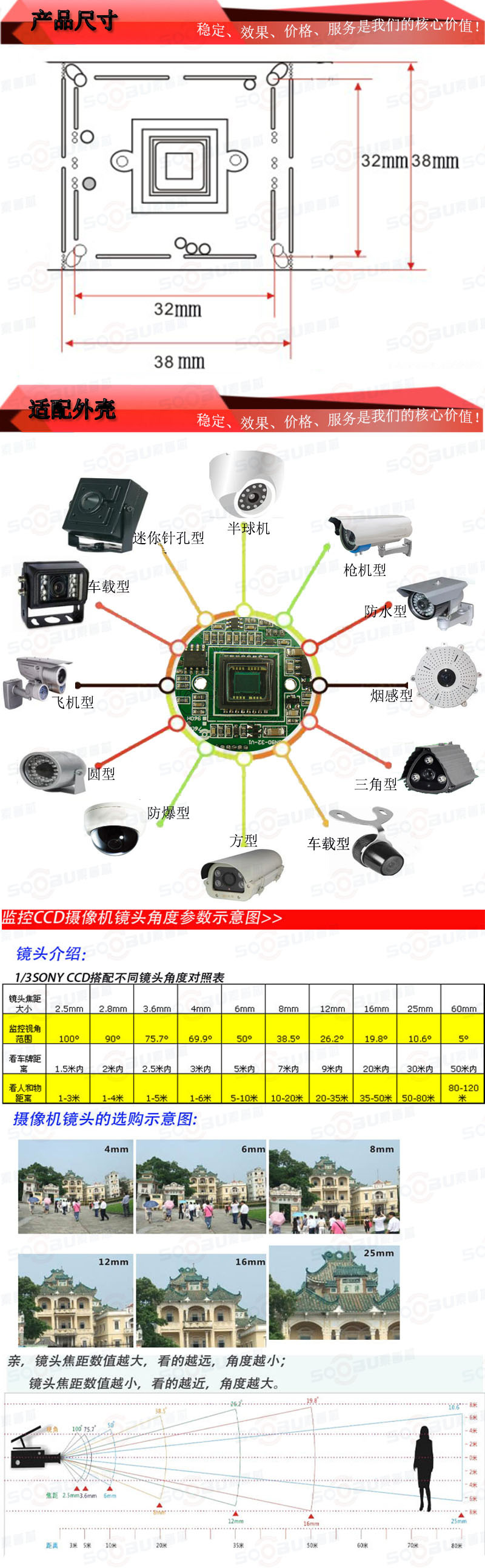 公用尺寸外壳镜头