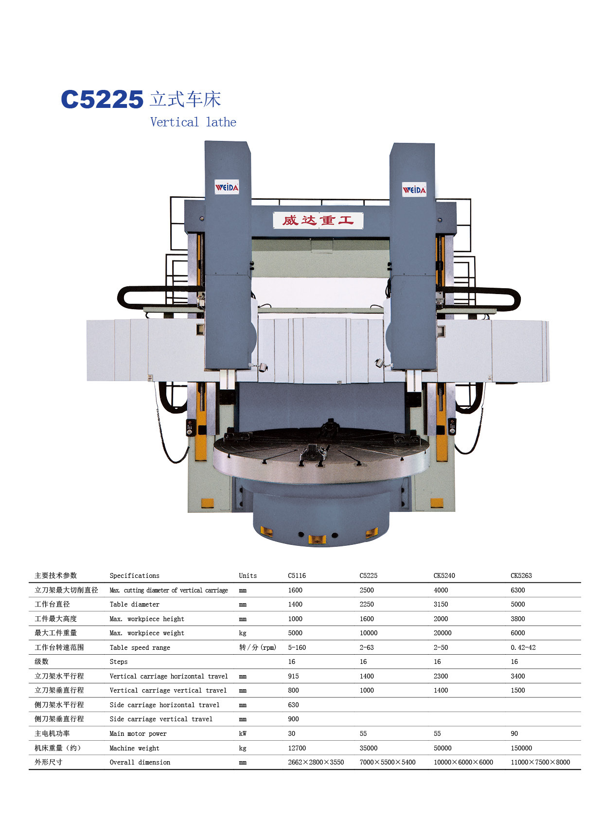 经济型台湾原型机动梁龙门铣床X2020