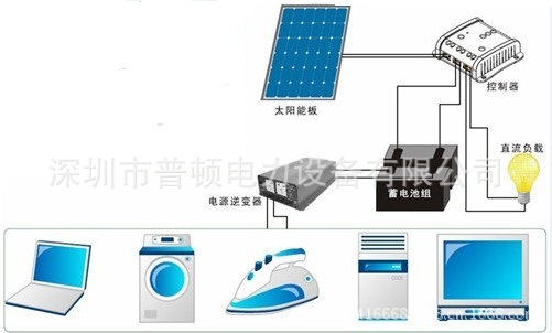 光伏發電系統 (4)