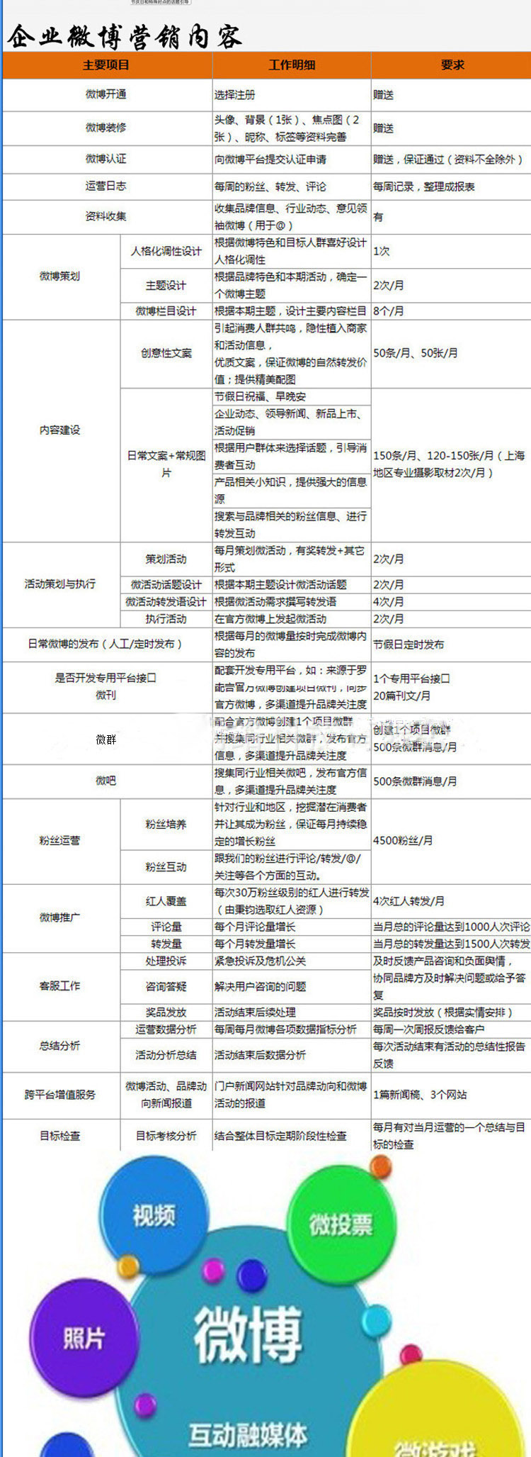 【企业微博代运营官方微博营销运营服务微博商