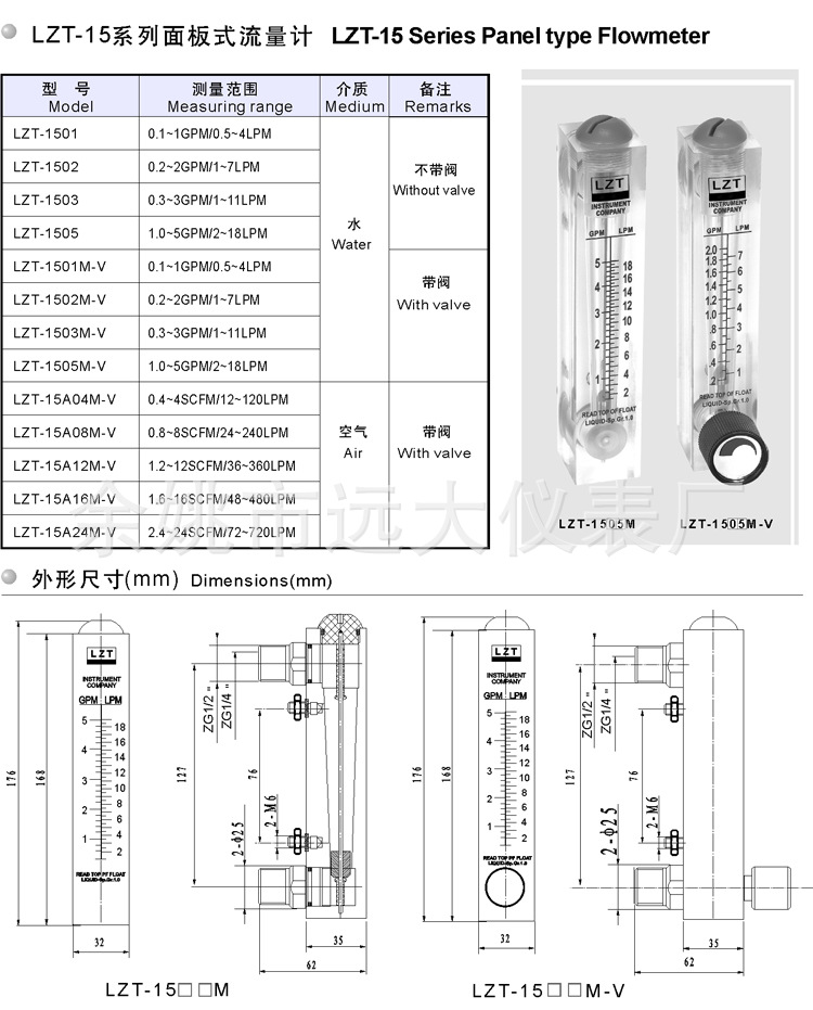 LZT-15面板系列