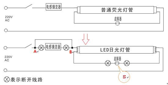 改装时首先把光管支架上的启辉器s卸除,然后把支架内的电感式镇流器