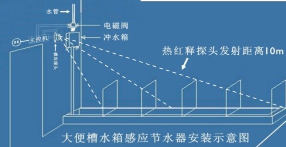 大便槽安装图