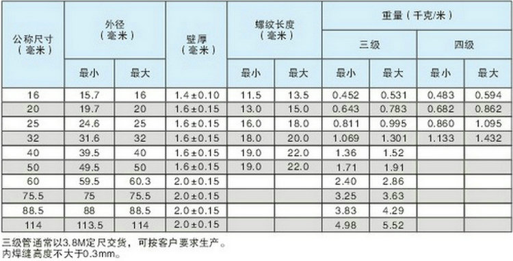 镀锌管-供应tc25电线管 外径tc25电线管 无牙tc