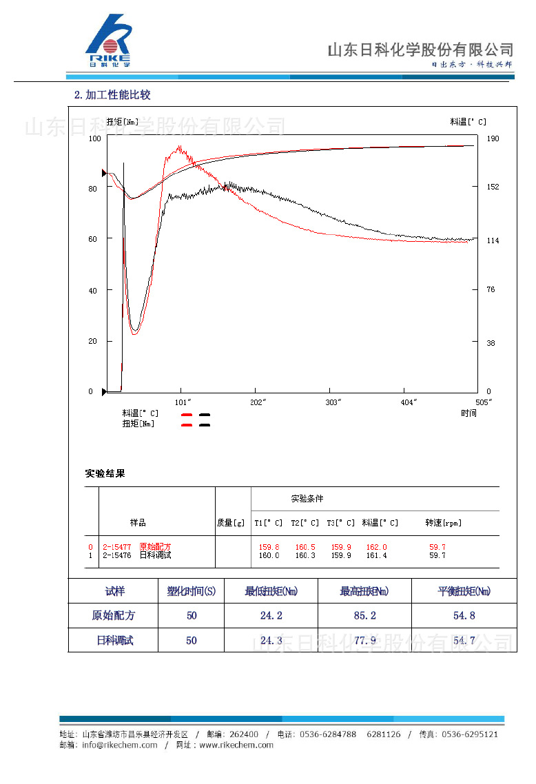 发泡板改善泡孔结构不均匀致密解决方案-2