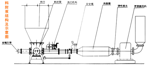 料封泵結構示意圖