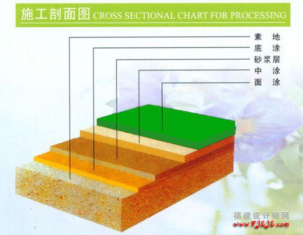 建筑涂料 地坪涂料 上海鼎盛 金刚砂耐磨地坪 厂家直销 图集