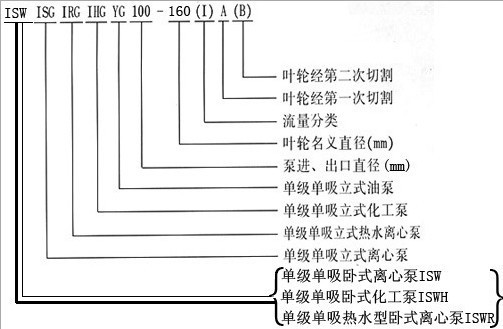 ISG型号意义