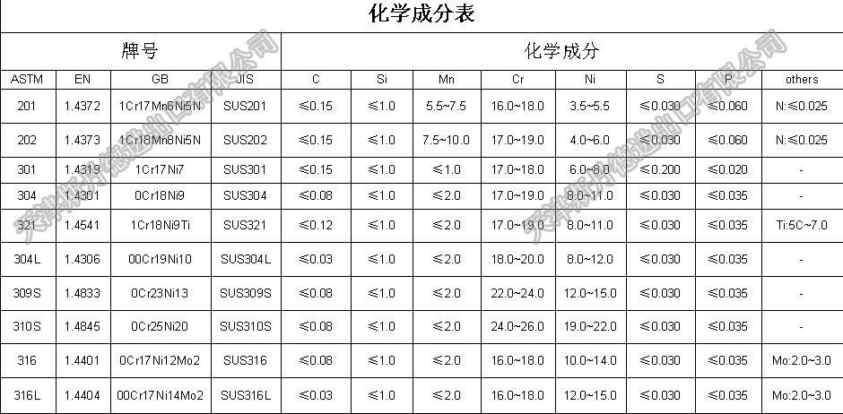 化学成分表水印