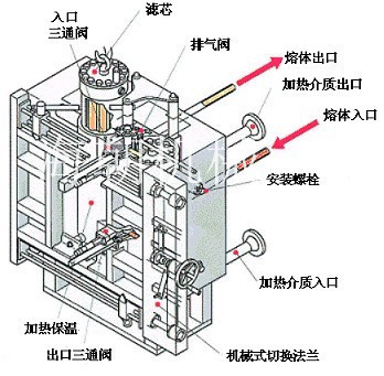 一种长效高精度碟式熔体过滤器