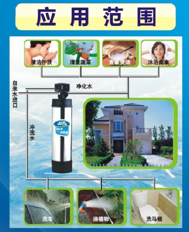 应用范围