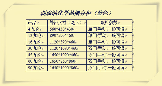 弱腐蚀性_副本