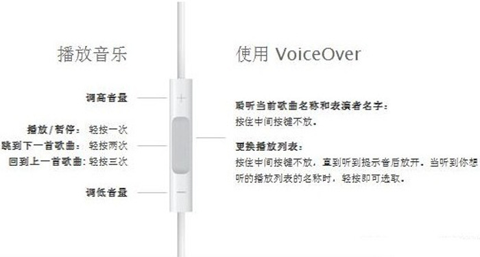 蘋果線控參數1
