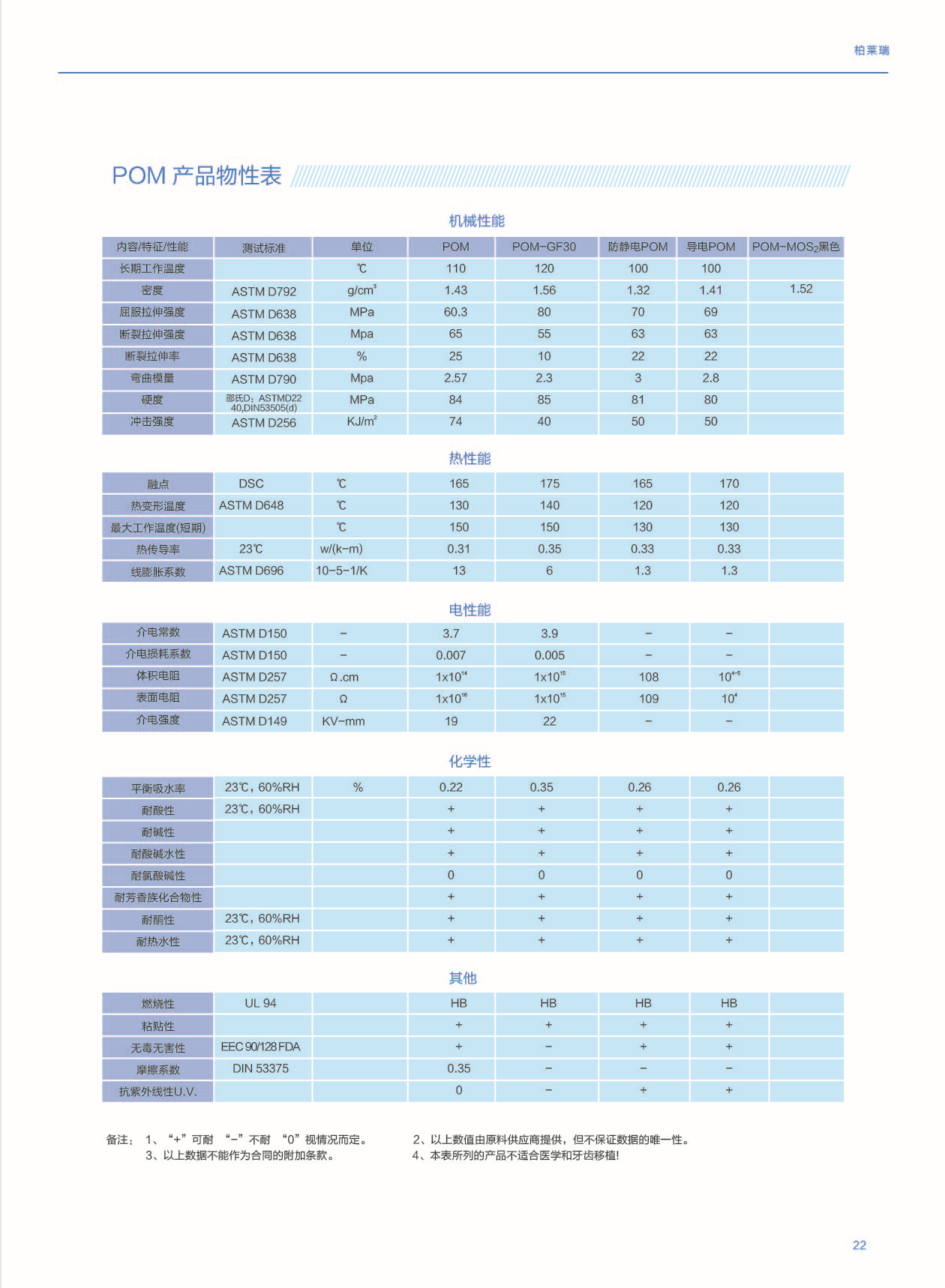 POM產品物性表