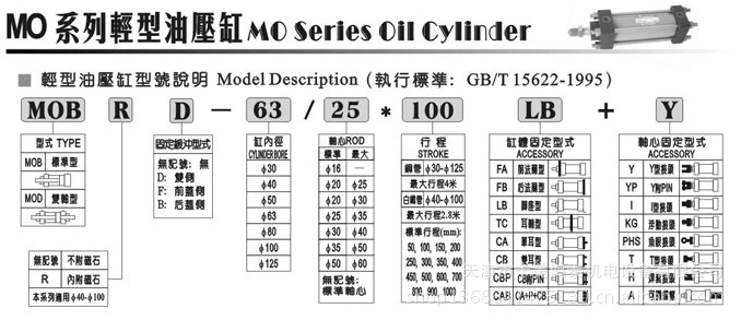 三联件/过滤器/气动接头/快速接头/PU气管/气动气管/电磁阀/液压电池阀/液压油缸/气缸