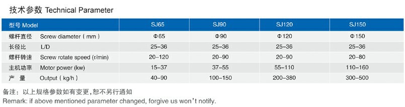 造粒生产线参数