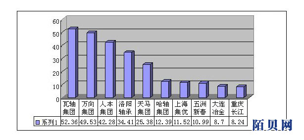 国庆各省旅游收入排行_中国各行业收入排行(3)