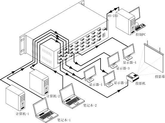 DVI1616在