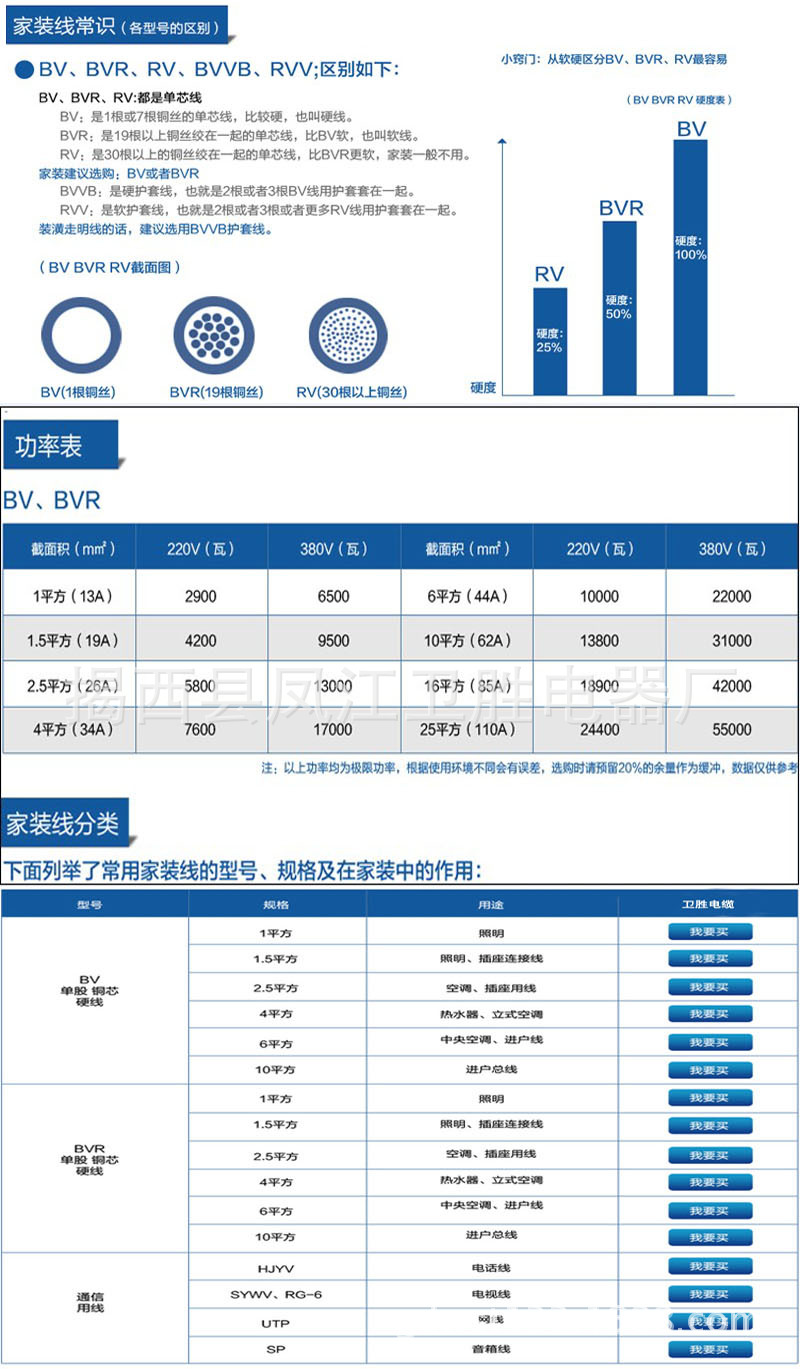 電線參數及用途