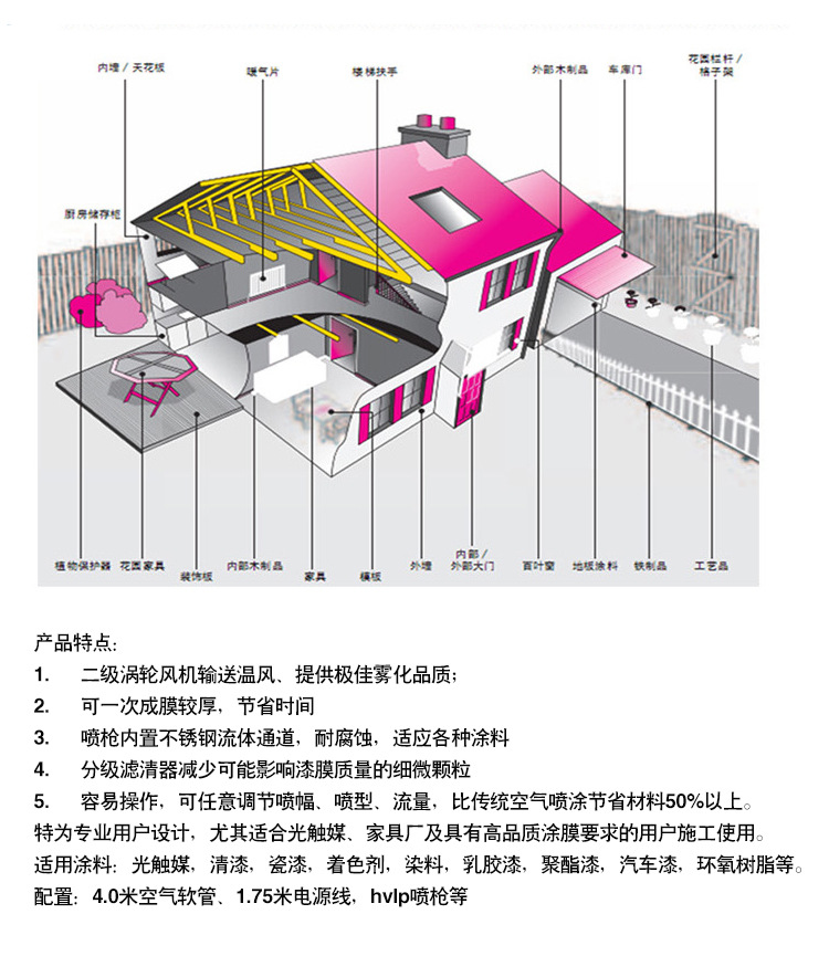 喷涂机描述_05