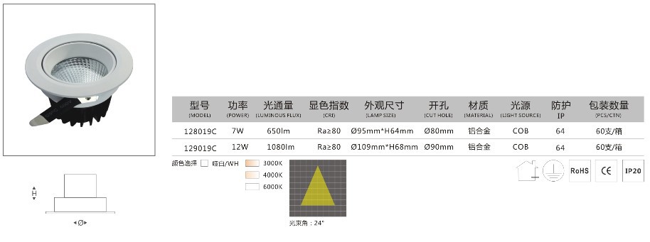 128019C参数