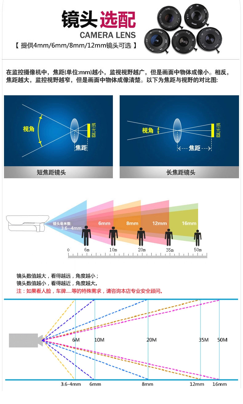 鏡頭選配