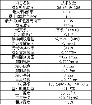 半導體端泵綠光激光打標機.技術參數