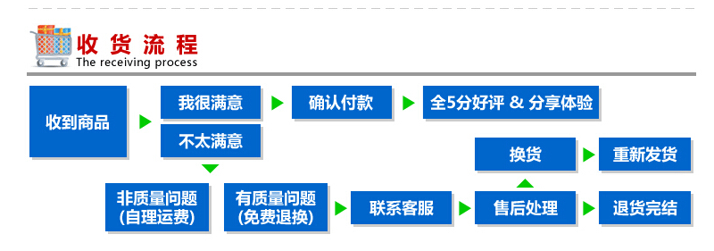 寶貝詳情_06