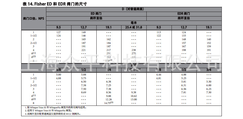 ED EAD EDR系列阀门尺寸3