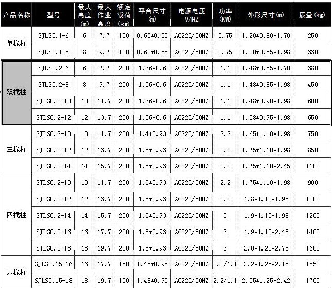 双柱铝合金升降机参数