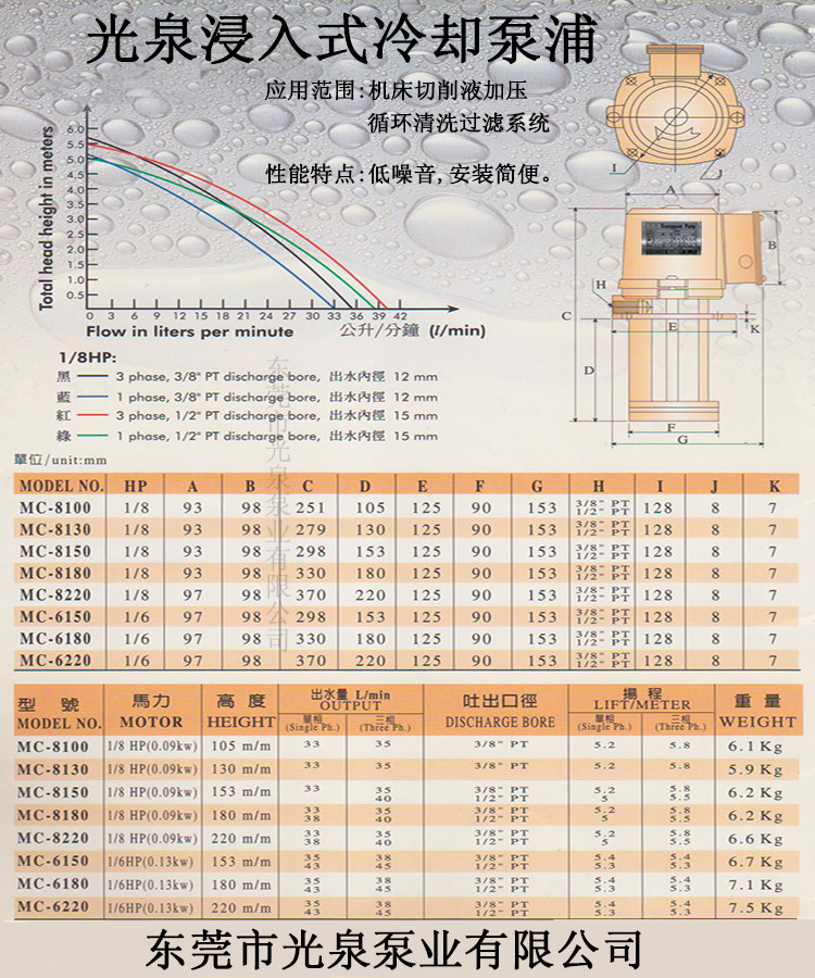 14浸入式