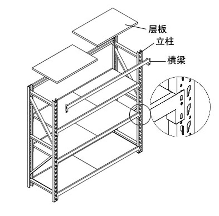 厂家直销中型货架 搁板式货架 层板货架 轻小型货架