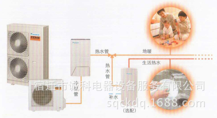 55-160平方EEHS系列