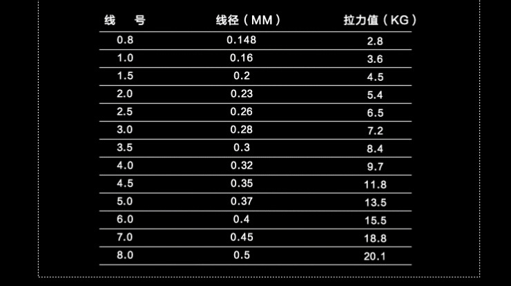 dawa鱼线25米钓鱼线防咬耐磨鱼线达瓦鱼线正品鱼线批发