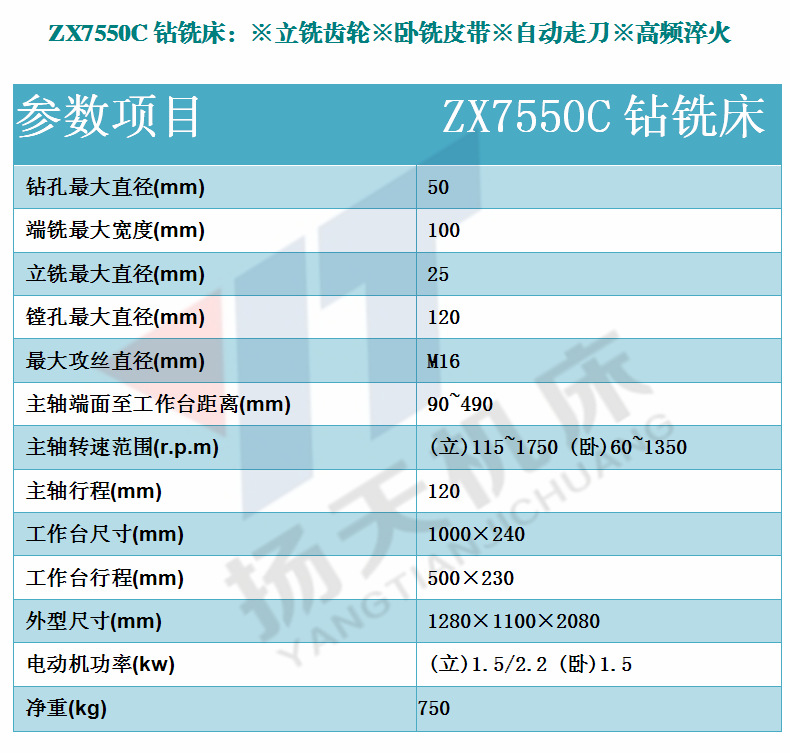 zx7550c
